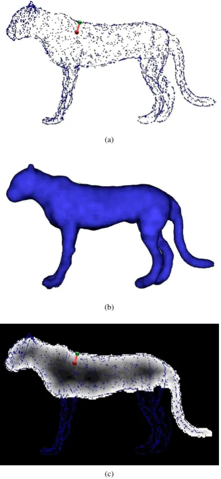 Fig. 7: (a) Scattered oriented points and (b) zero iso-surface of the dis-tance ﬁeld visually rendered using a known light source direction (c)distance ﬁeld for a particular cross section of the object (data courtesy:‘www.turbosquid.com’).