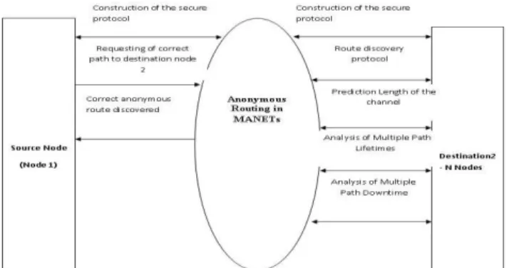 Figure 2: Architecture Diagram of the Proposed Model 