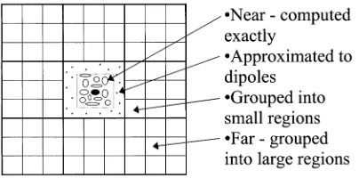 Fig. 13.How the field at the shaded grain is computed using increasingapproximation as range increases.