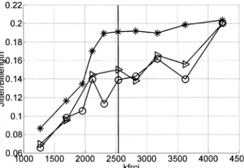 Fig. 23.Mean magnetization as a function of linear density for the three initialconfigurations—symbols as Fig