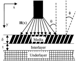 Fig. 1.System geometry with tilted media.