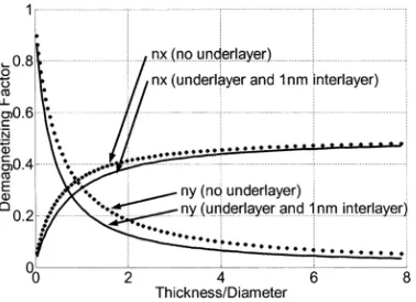 Fig. 8.Magnetization pattern (left) and demagnetizing field (right) shownduring recording of the center track.