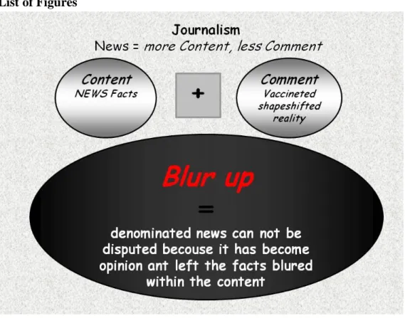 Figure 1. Greenwald 2004. The image created by the author of the  article.  