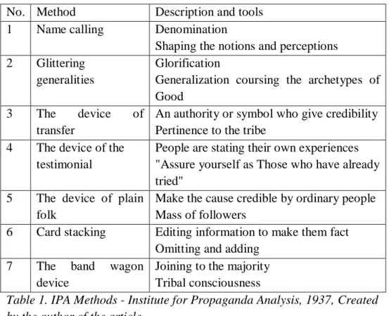 Table 1. IPA Methods - Institute for Propaganda Analysis, 1937, Created  by the author of the article 