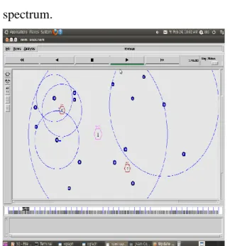 Fig 4.1 Spectrum Sensing 