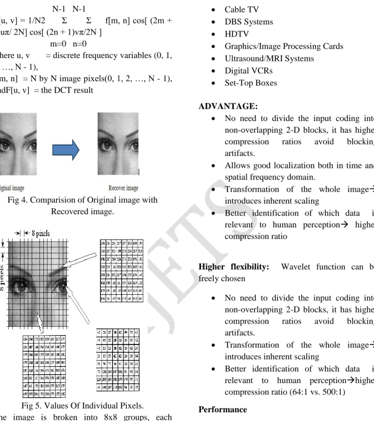 Fig 4. Comparision of Original image with  Recovered image. 
