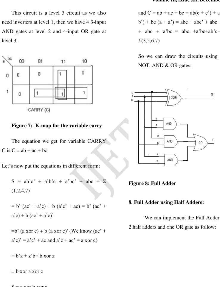 Figure 7:  K-map for the variable carry   The  equation  we  get  for  variable  CARRY  C is C = ab + ac + bc 