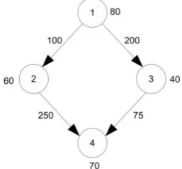 Fig 1: An example Directed Acyclic Graph representing tasks and dependencies among the tasks 