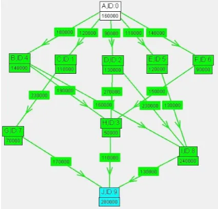 Figure 8, is shown in Figure 9. The Task-Assignment GUI shows resource information, task information, and assignment of tasks in form of Gantt chart