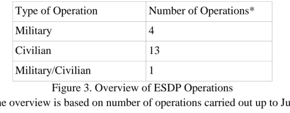 Figure 3. Overview of ESDP Operations 