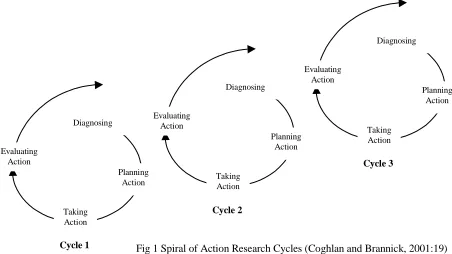 Fig 1 Spiral of Action Research Cycles (Coghlan and Brannick, 2001:19)