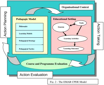 Fig. 2 - The EMAR CPDE Model