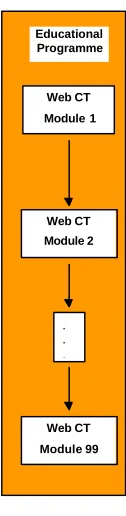 Figure 1. VLE modular architecture