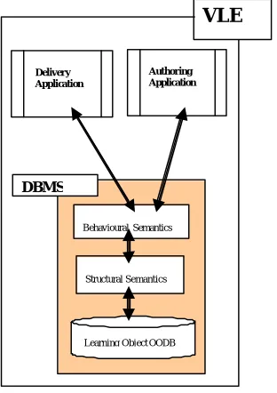 Figure 2. Proposal for a Database-driven VLE