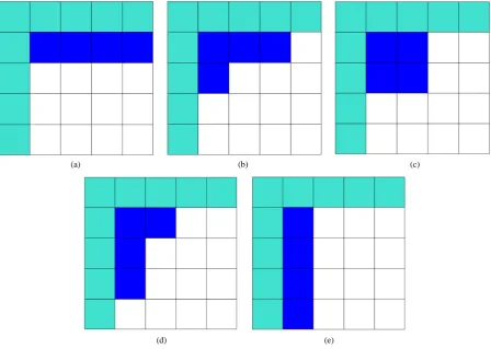 Figure 2. A set of all possible nested patterns for LP = LA = 5 and N = 13 occupied elements