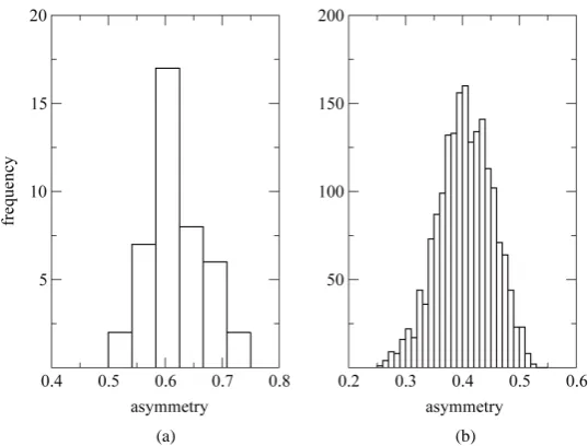 Figure 5. The complete nested matrices illustrating to three cases of dependence asymmetry for a same ρ : in (a) the mi-nimal c , in (b) the average c  and in (c) the maximal c 