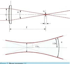 Figure 2. Beam geometry [8].                                        
