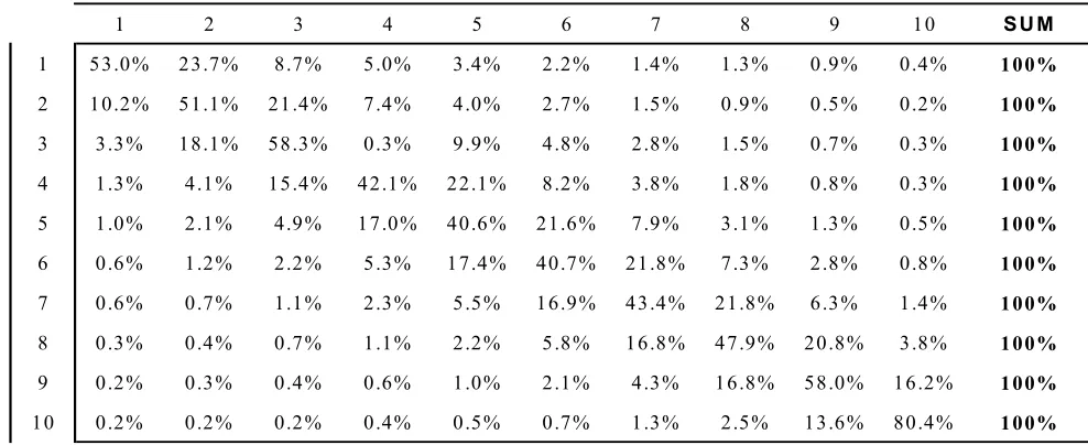 Table 4 