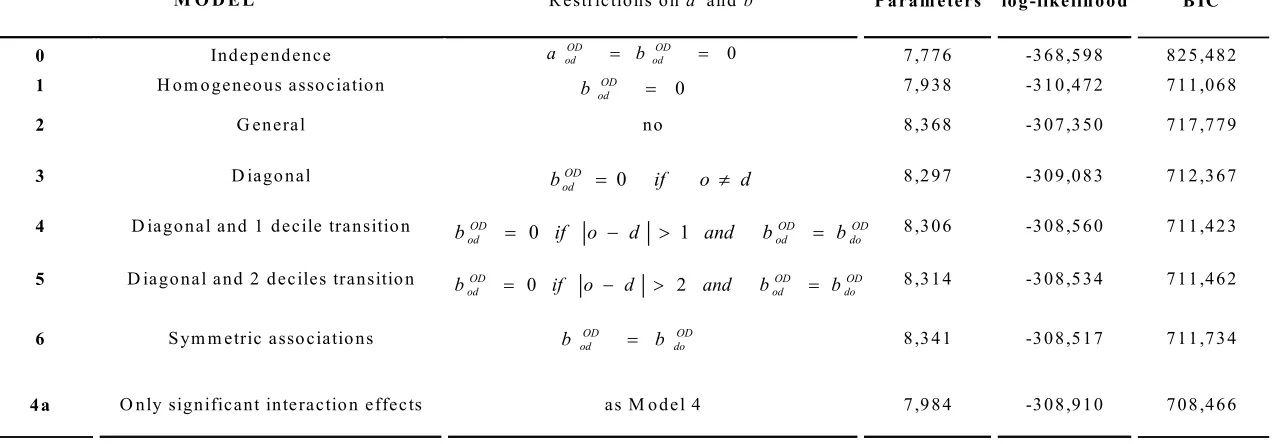 Table 6 
