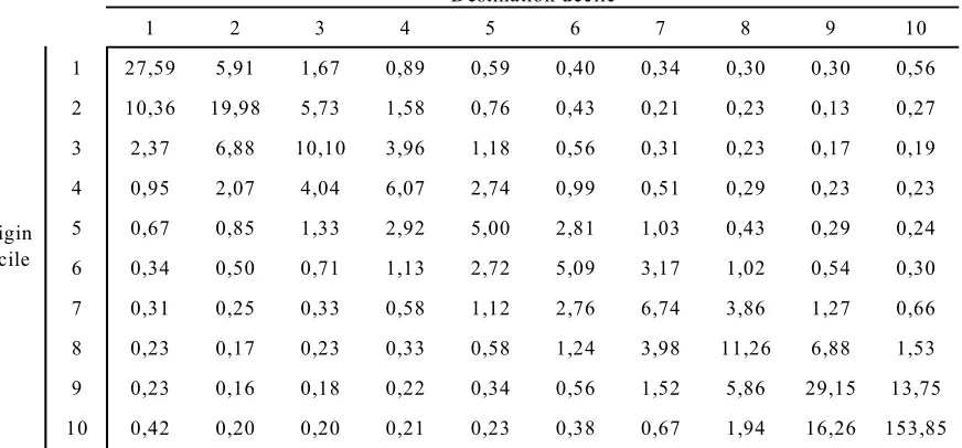 Table 7 