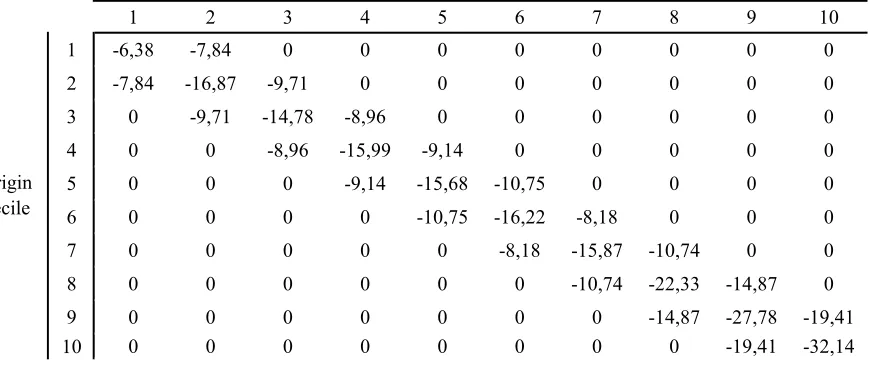 Table 8 
