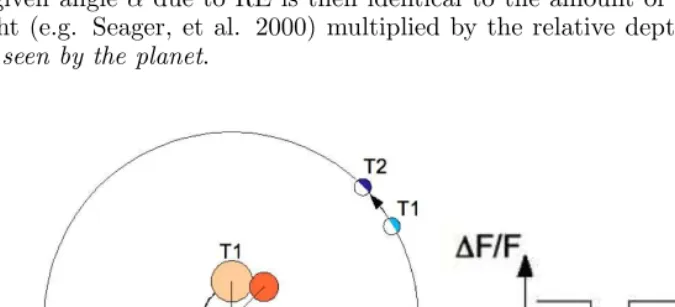 Figure 1.: Schematic of a binary star with a coplanar (binary and planet in the sameplane) orbiting planet