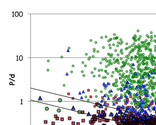 Figure 4.: Detectability of RE from planets at minimum stable orbital distances foreclipsing binaries in the Kepler data.et al
