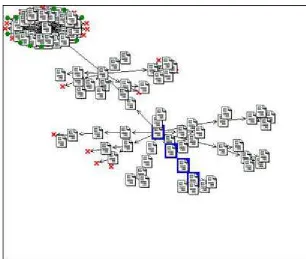 Figure 5: visual output from a WebSPHINX, unfocused crawl.Relevant pages are in 