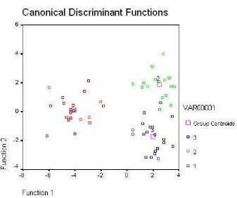 Figure 7: text categorisation using multi-dimensional analysis techniques. 