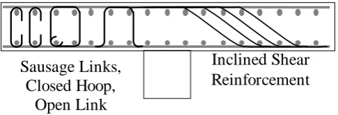 Fig. 1 Typical types of conventional shear reinforcement  