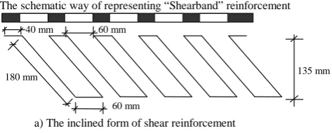 Fig. 3 Inclined Shearband reinforcement 