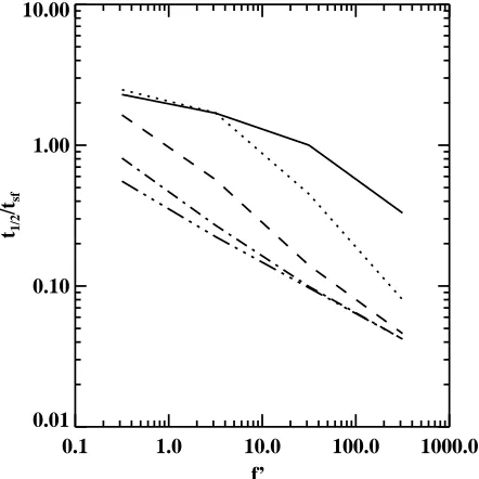 Table 1. The total mass, MFE(M⊙), in the remnant at the end of thefree expansion stage for conductive mass loading
