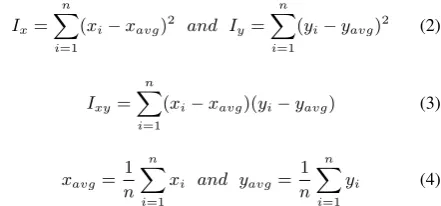 Fig. 3.Radius Signature (from left to right: Original Mango,Contour, Radius signature)
