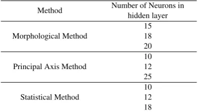 Table 4. The different parameter values of theFFNN conﬁgurations compared in this work.