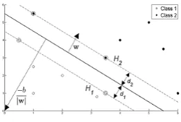 Table 6. Confusion Matrix for Size Classiﬁcation using FeedForward Neural Network (Coefﬁcient of variation method)