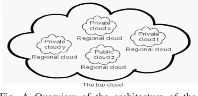 Fig.  A  Overview  of  the  architecture  of  the  Smart-Frame 