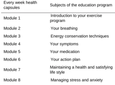 Table 1. Subject Presented in Each of the Eight Modules  Offered in the PR Education from the “Living Well With  COPD” 