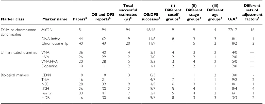Table 1Description of the methods used to obtain estimates of the loge(hazard ratio) and its variance