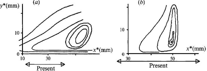 FIGURE 3. contours at Comparisons with the experiments of Mezaris et al. (1987), showing disturbance amplitude (a) 0.2 Hz, (6) 0.5 Hz