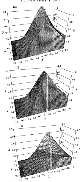 FIGURE 5(u-c). For caption see facing page. 