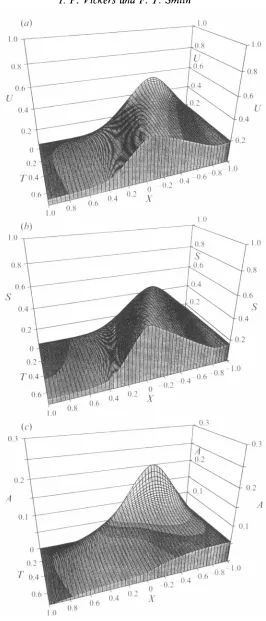 FIGURE 7 (a-c). For caption see facing page. 