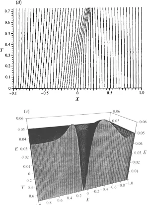 FIGURE 7. flow system. Here evolution displayed in Results obtained using initial conditions in which U, S, A in (4.2e) are all halved