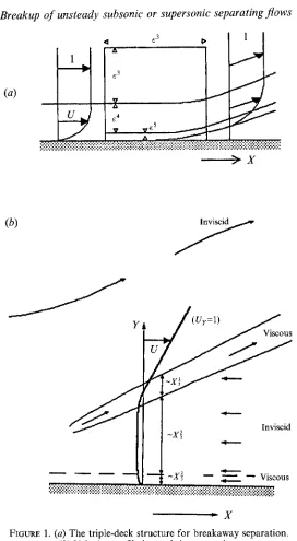 FIGURE 1. (a) The triple-deck structure for breakaway separation. (b) Velocity profile beyond the separation