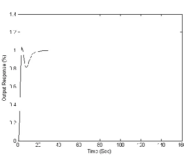 Fig 4: Closed Loop System with a General Linear Controller 