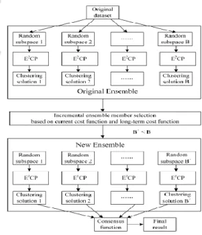 Fig. 4.1 Architecture Diagram for                    ISSCE     framework 