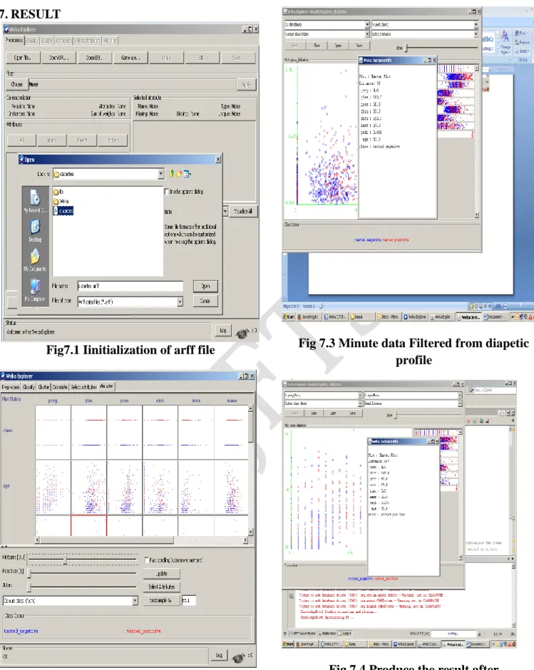 Fig 7.2  Attribute  selection  report after include  the diapetic profile