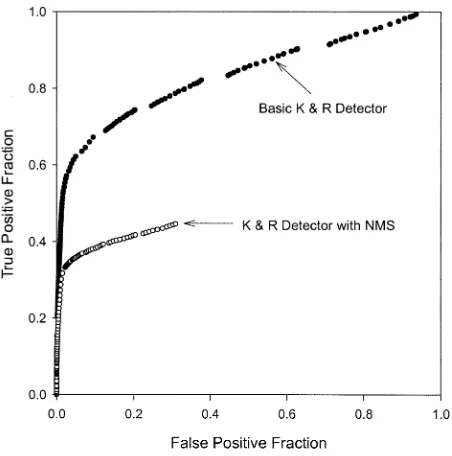 Fig. 4.Labeling response of the basic Kitchen and Rosenfeld detector.