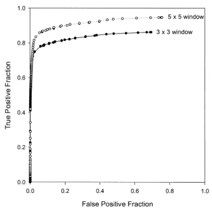 Fig. 8.Labeling response for 5 � 5 Paler detector.