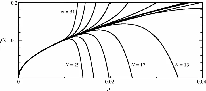 Figure 6. Amplitude A(N ) as a function of ·, for di®erent levels of truncation N = 1; : : : ; 31.Increasing the order of truncation leads to graphs of A(N ) that diverge for · closer and closer tozero as N becomes larger