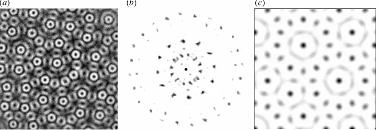 Figure 2. Quasi-patterns: (a) 12-fold quasi-pattern observed in a two-frequency forced Faradaywave experiment; (b) spatial Fourier transform, showing the 12-fold rotational order in spite ofthe absence of any translation symmetry